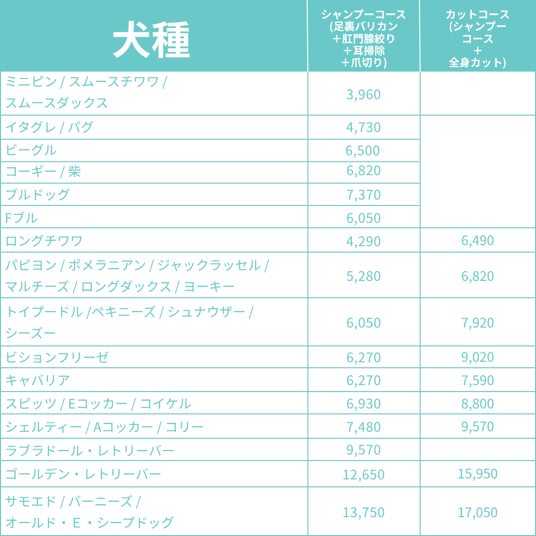 犬種ごとのメニュー