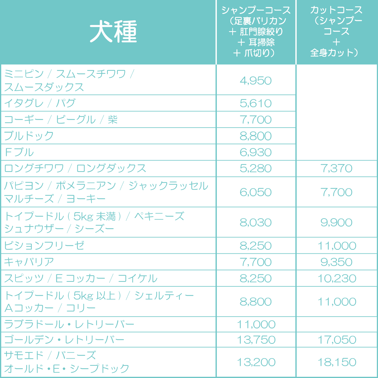 犬種ごとのメニュー