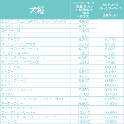 犬種ごとのメニュー