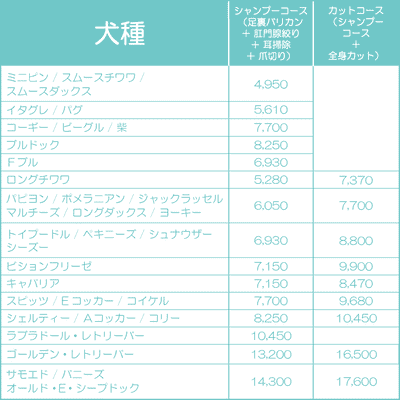犬種ごとのメニュー