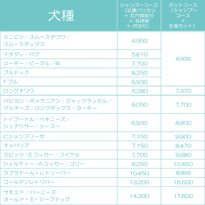 犬種ごとのメニュー