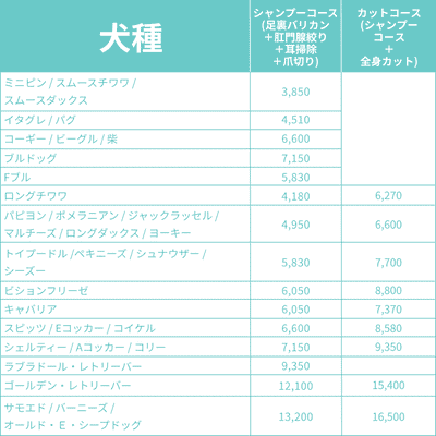 犬種ごとのメニュー