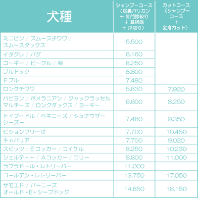 犬種ごとのメニュー