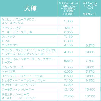 犬種ごとのメニュー