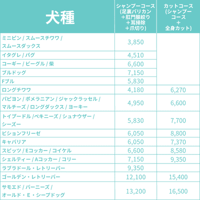 犬種ごとのメニュー