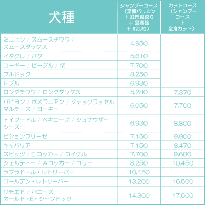 犬種ごとのメニュー