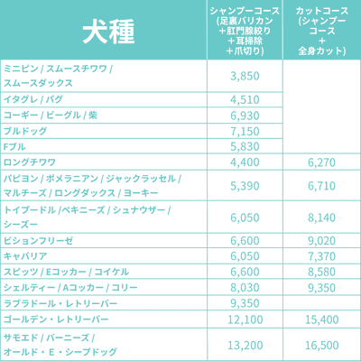 犬種ごとのメニュー