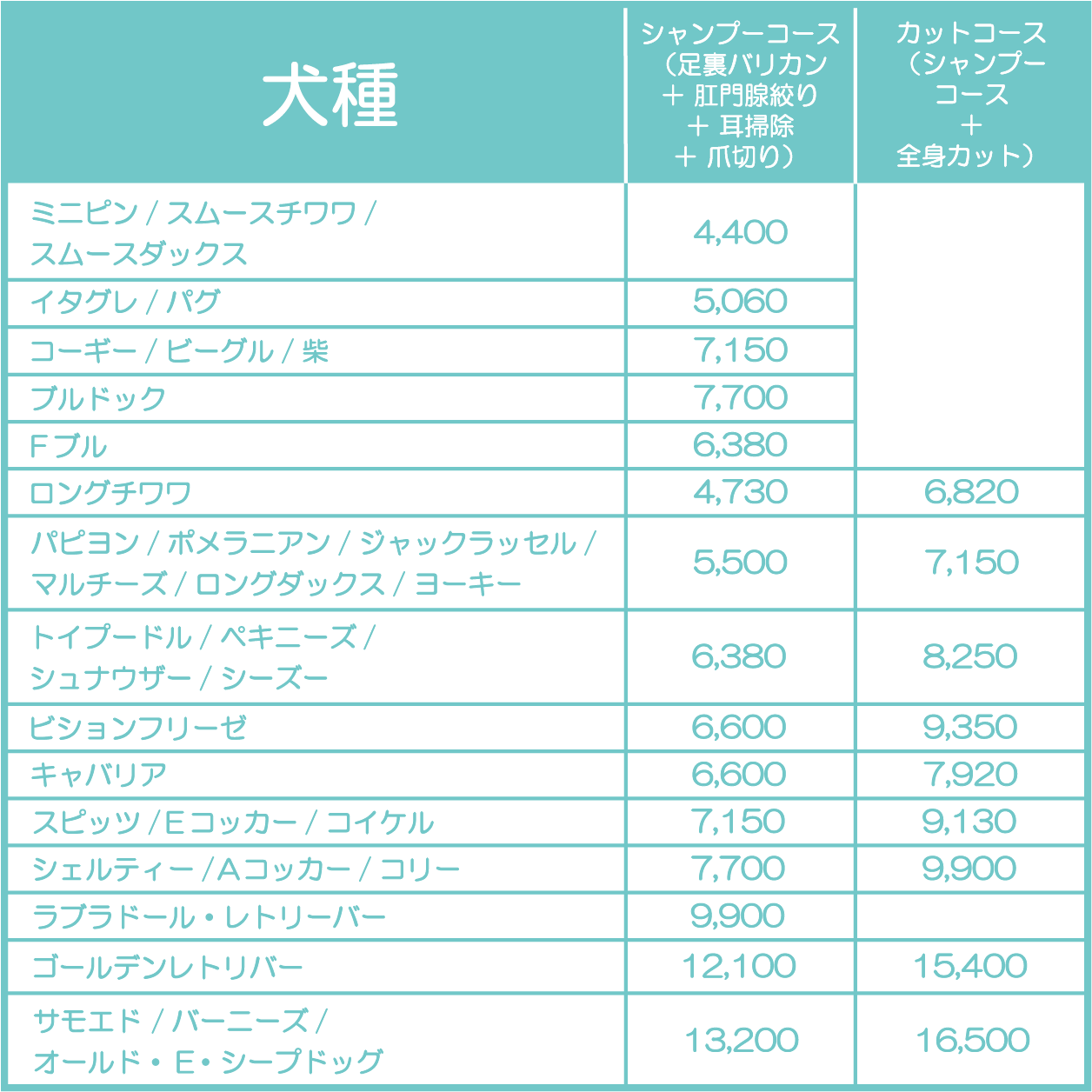 トリミング料金表